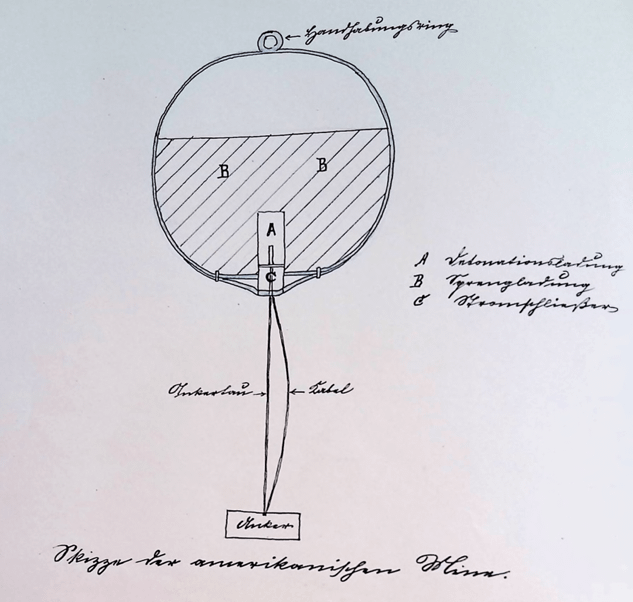 German technical drawing of underwater mines being used in American warfare, ca 1890 [633 x 602]